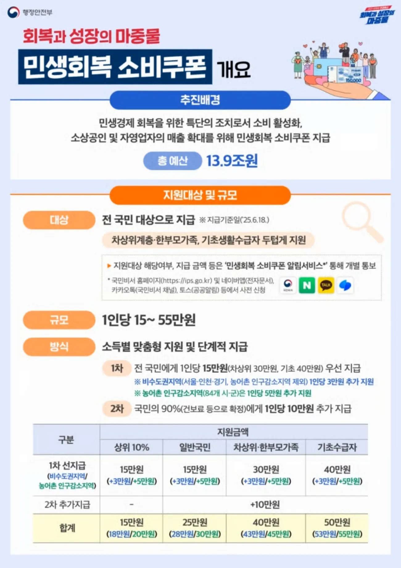 사진=행안안전부 사진=행안안전부