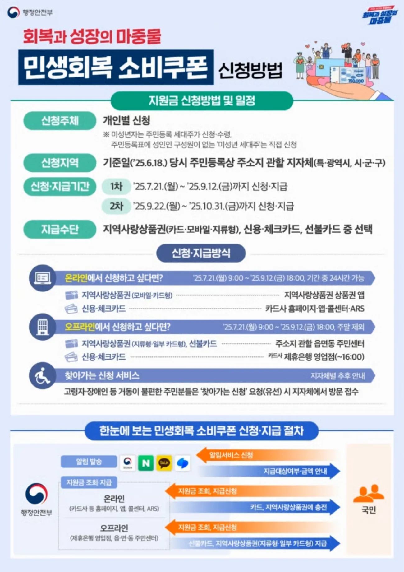 사진=행안안전부 사진=행안안전부
