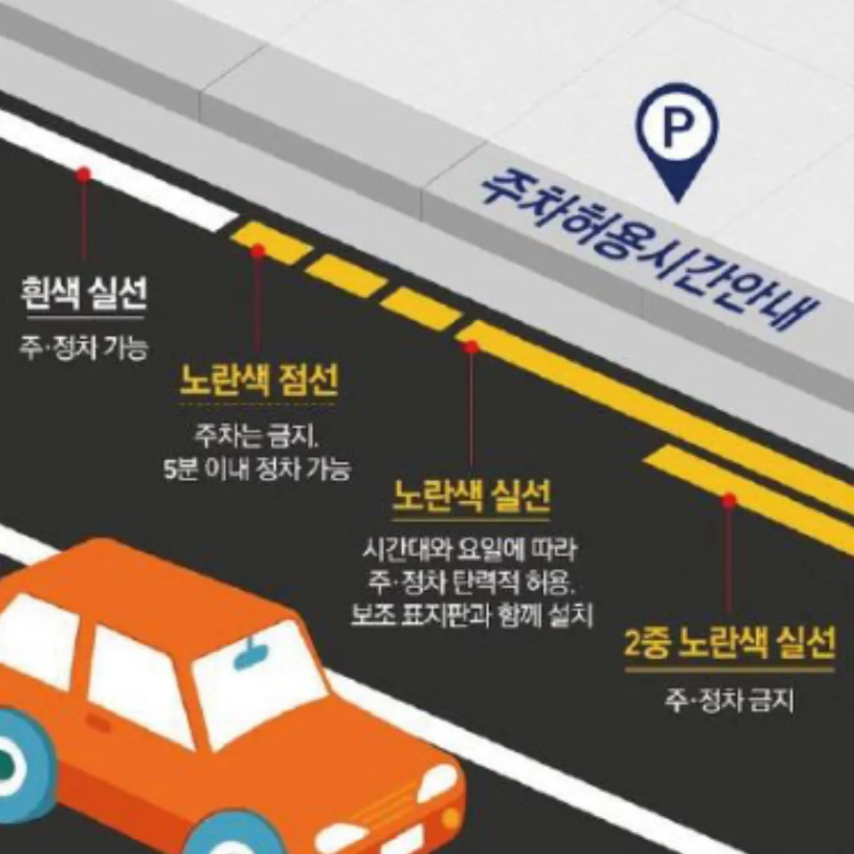 차선에 따른 주정차 안내 설명서 차선에 따른 주정차 안내 설명서