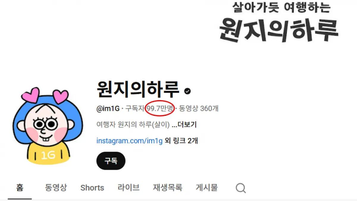 여행 크리에이터 원지가 ‘6평 사무실’ 영상으로 직원 처우 논란에 휩싸인 뒤, 유튜브 채널 구독자 수가 100만명 아래로 떨어지는 등 후폭풍을 맞고 있다. 유튜브 채널 ‘원지의 하루’