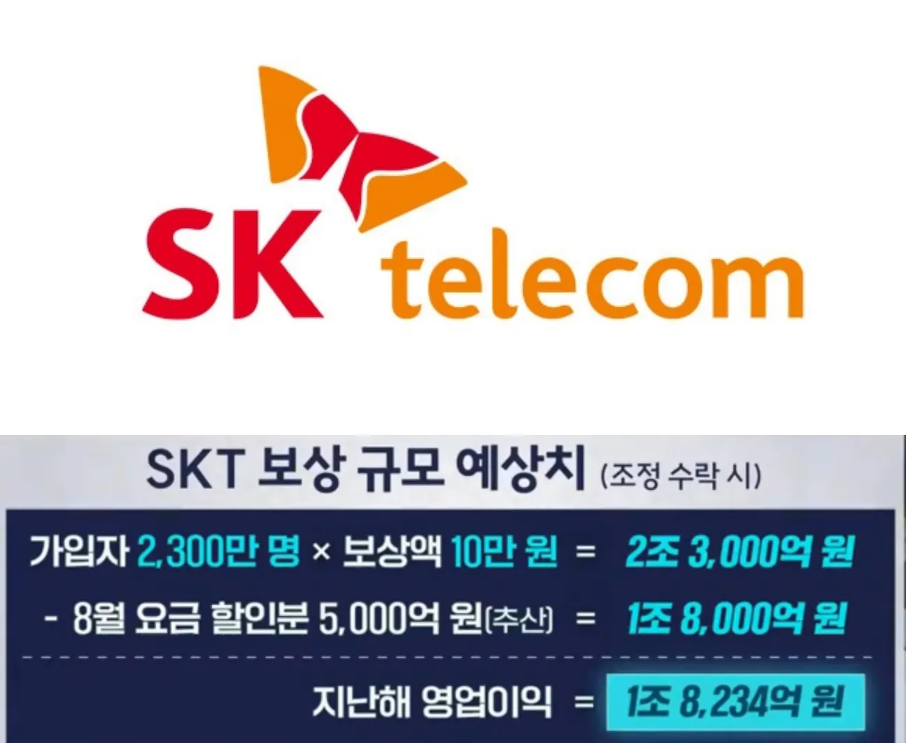 사진=SKT 로고, SBS 뉴스 화면 캡처