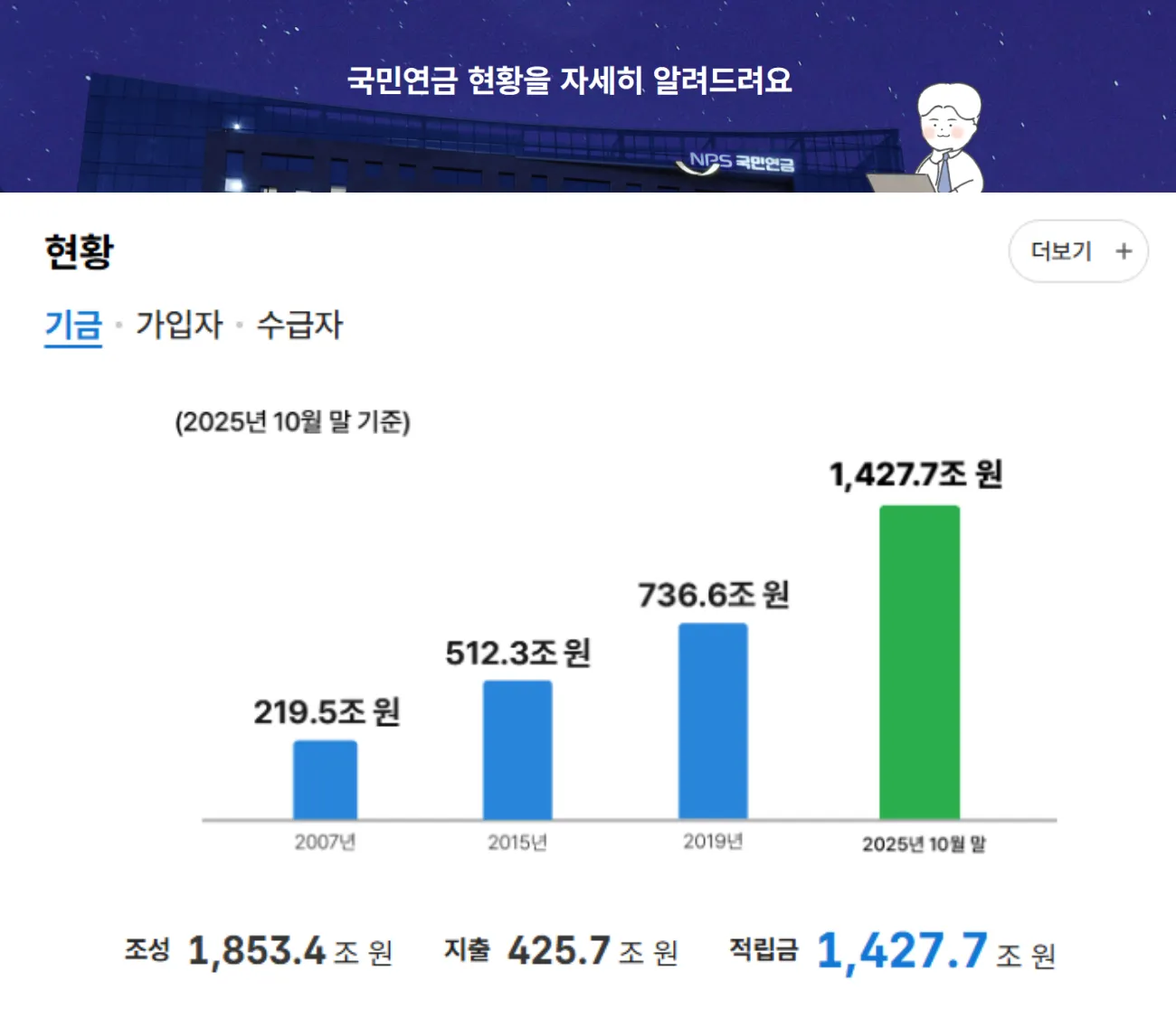 사진=국민연금공단 홈페이지