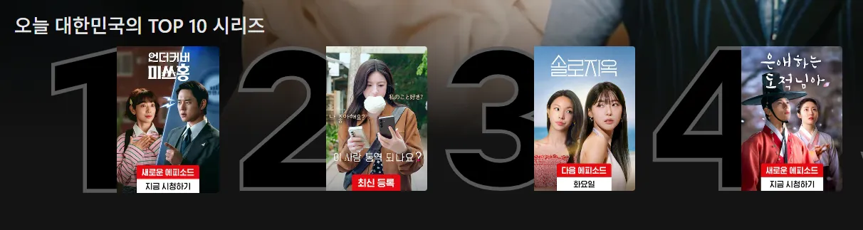 tvN ‘언더커버 미쓰홍’이 넷플릭스 ‘오늘 대한민국의 TOP10 시리즈’ 1위에 올랐다. 넷플릭스 캡처