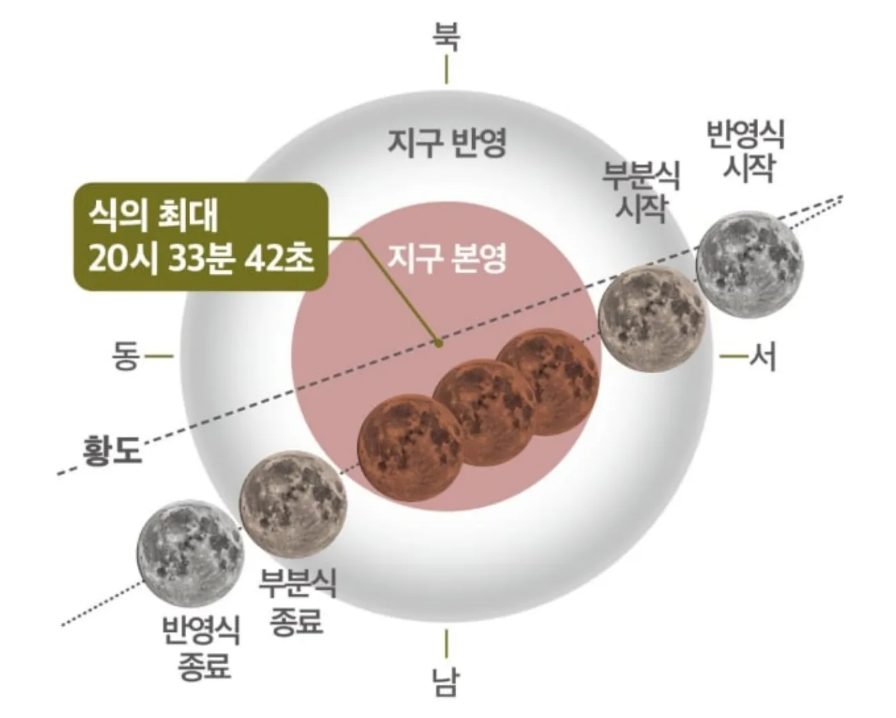 사진=한국천문연구원