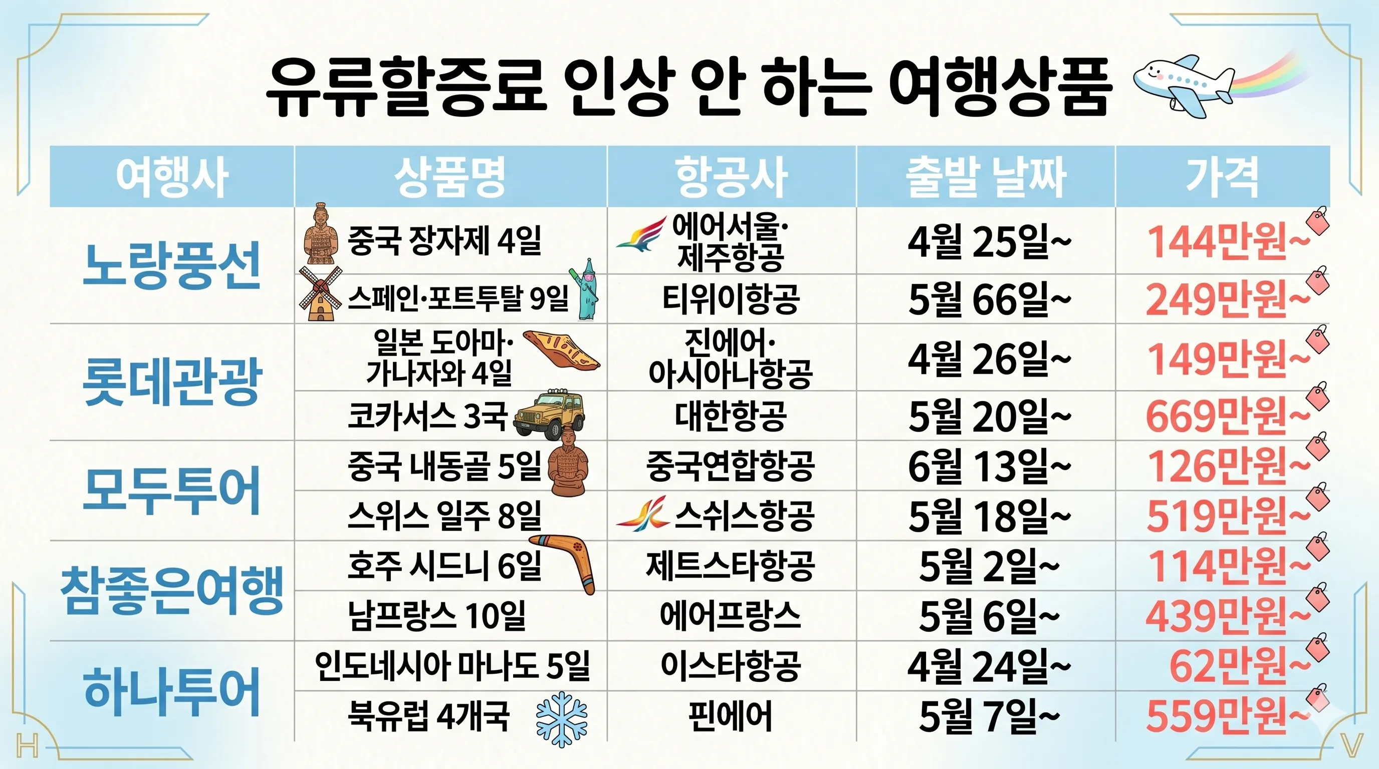 사진=생성형이미지, 자료=각 여행사