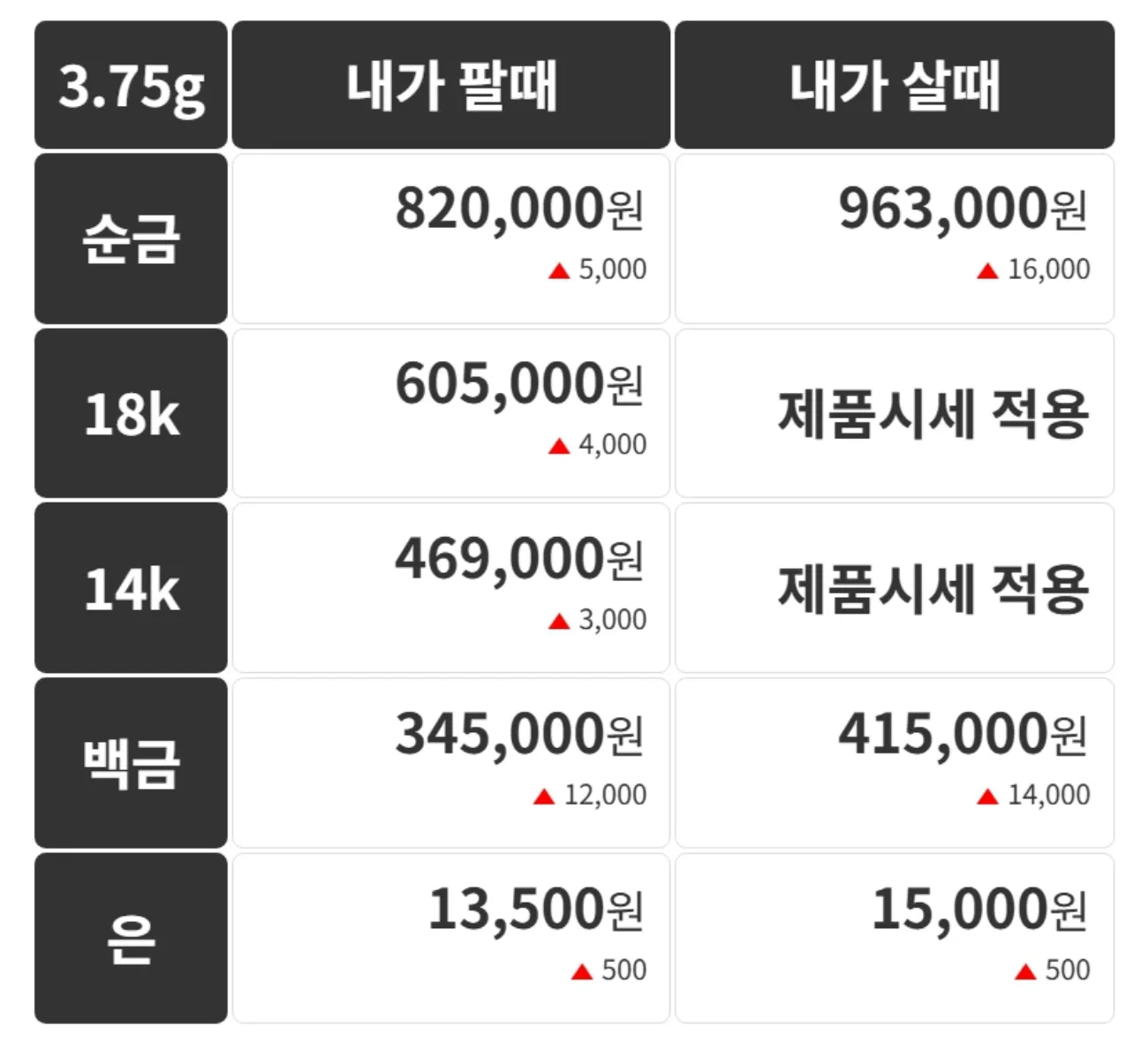 사진=금 시세 캡처