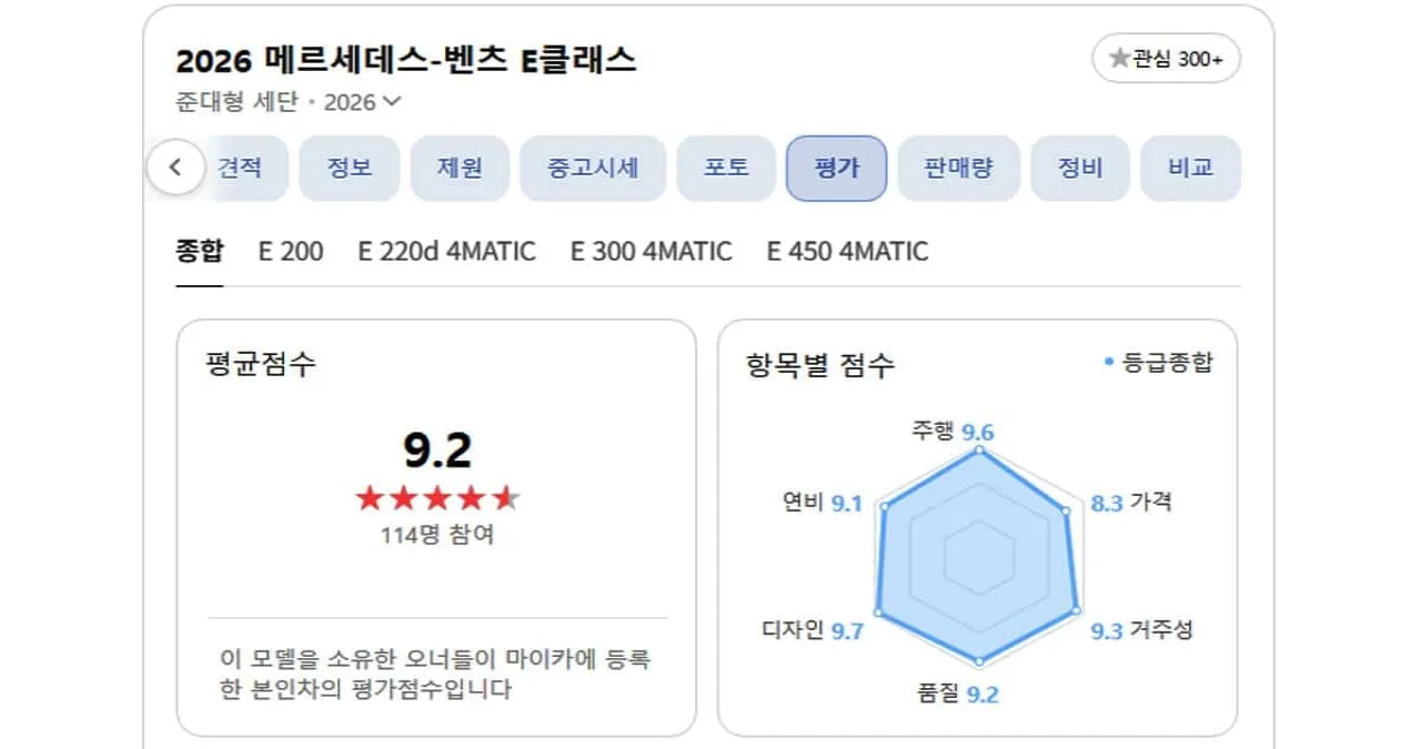 E클래스 오너평가 / 네이버 마이카 캡처