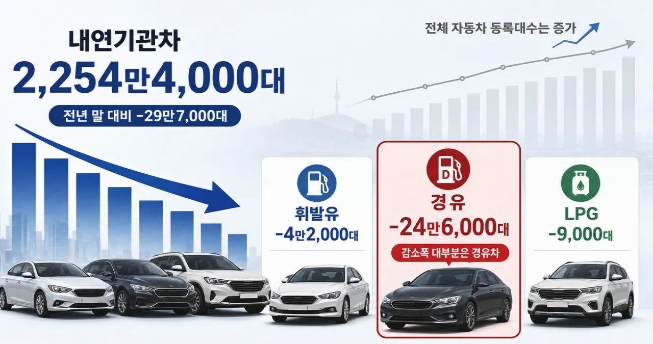 내연기관차 수량
