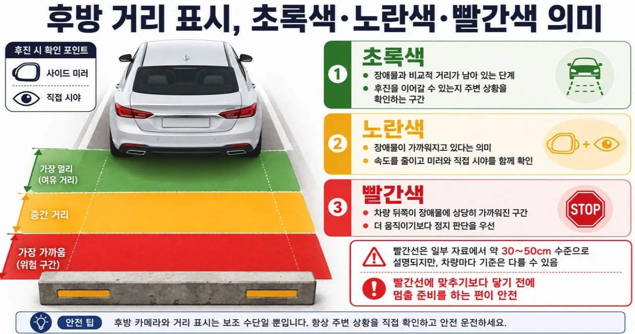 후방 거리 표시 색깔별 의미