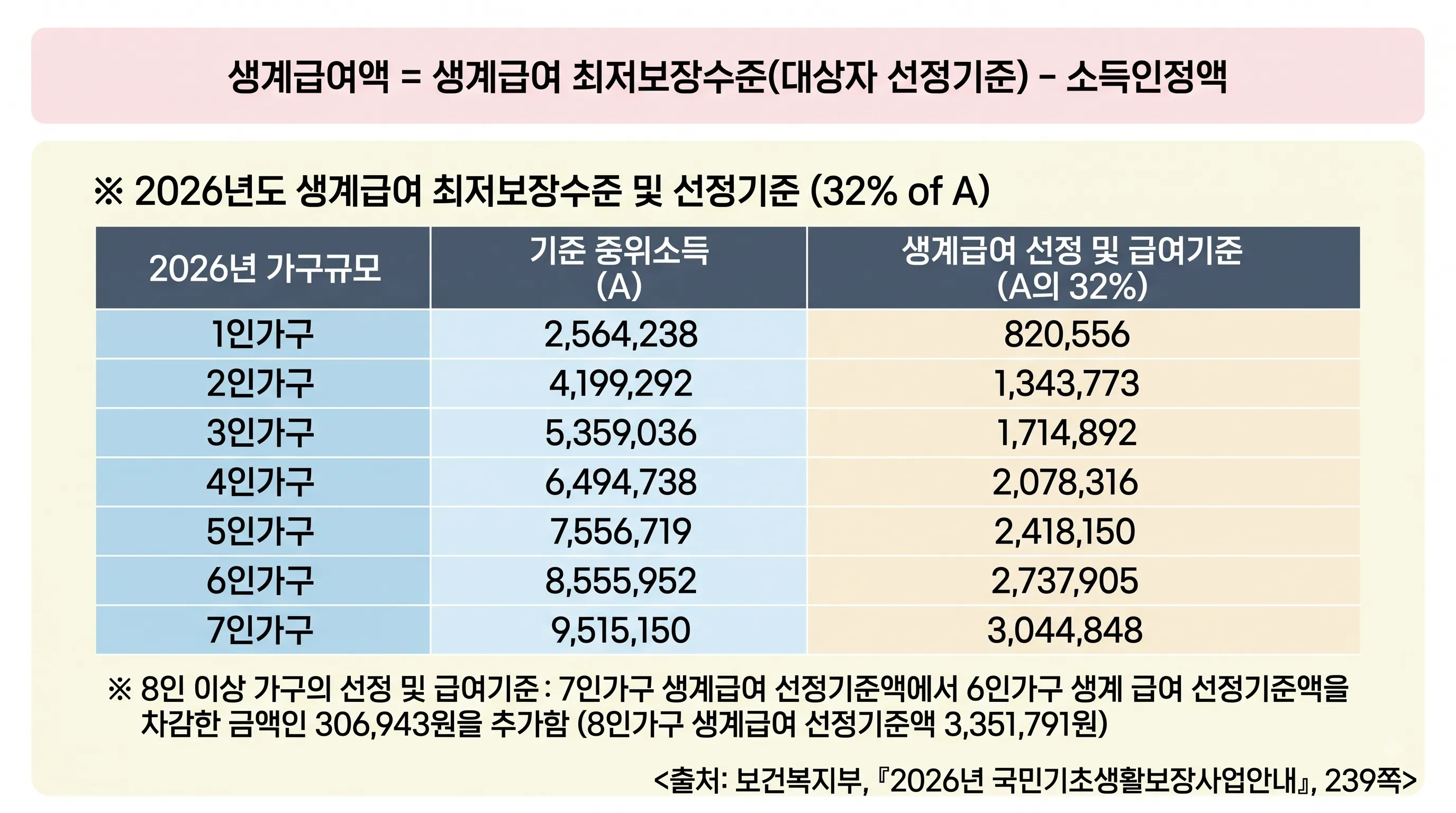사진=보건복지부
