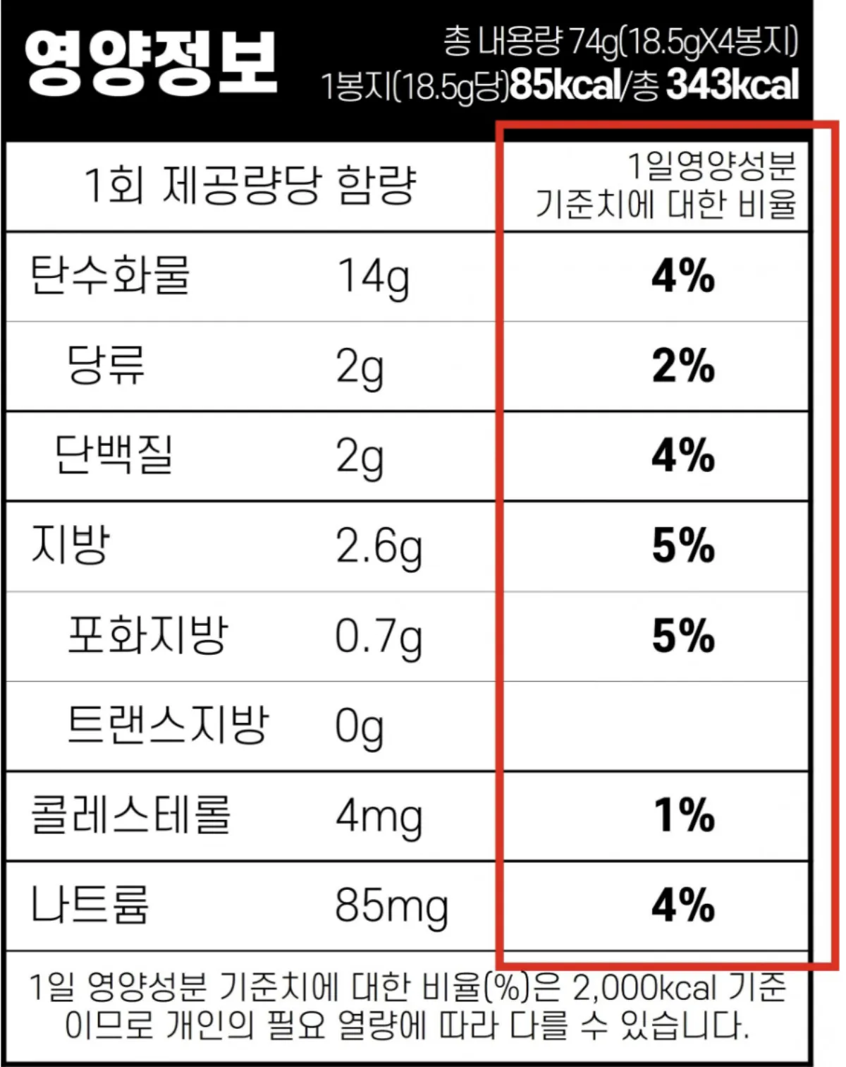 사진 : 영양성분표 / 생성형이미지