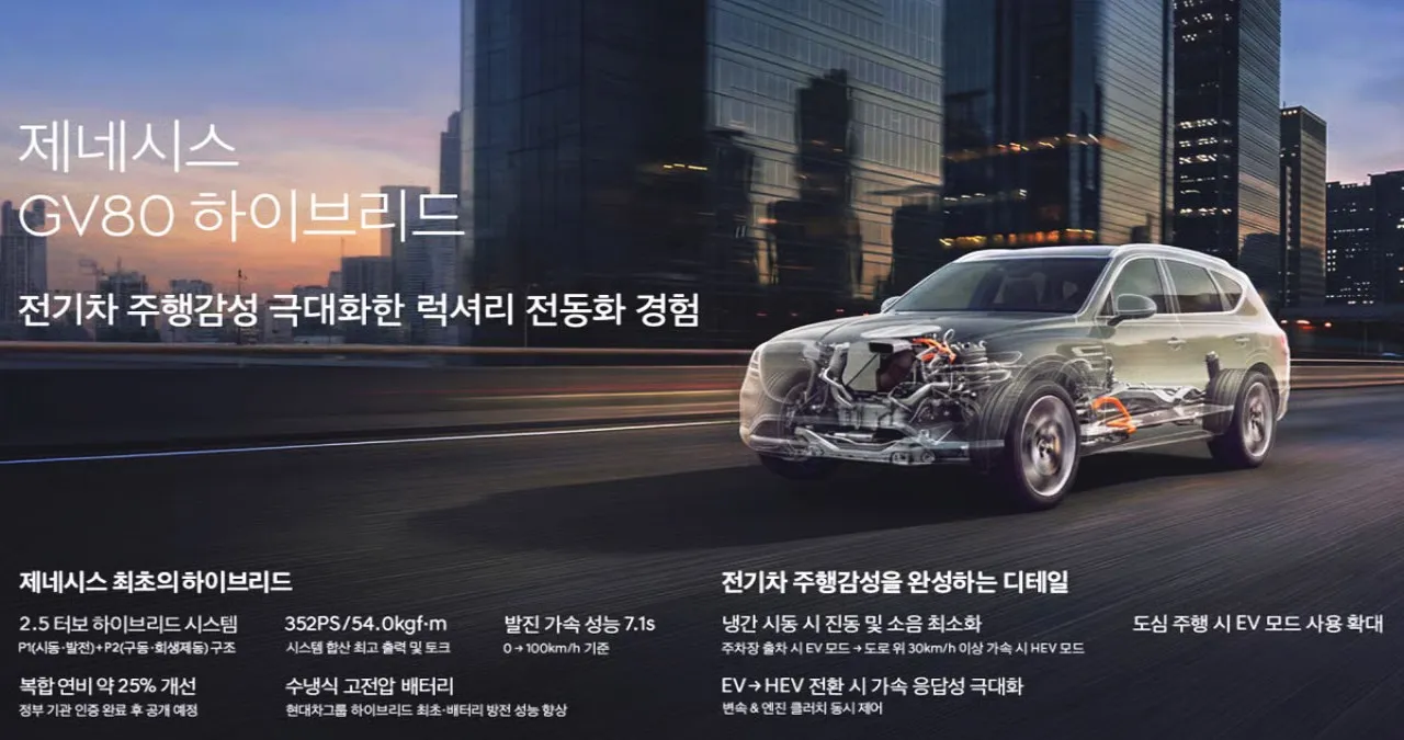 GV80 하이브리드 개요 / 제네시스