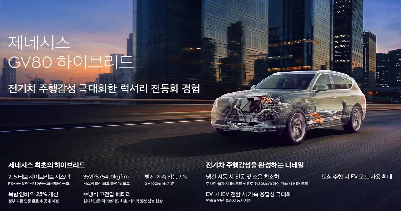제네시스 GV80 하이브리드 /사진=제네시스