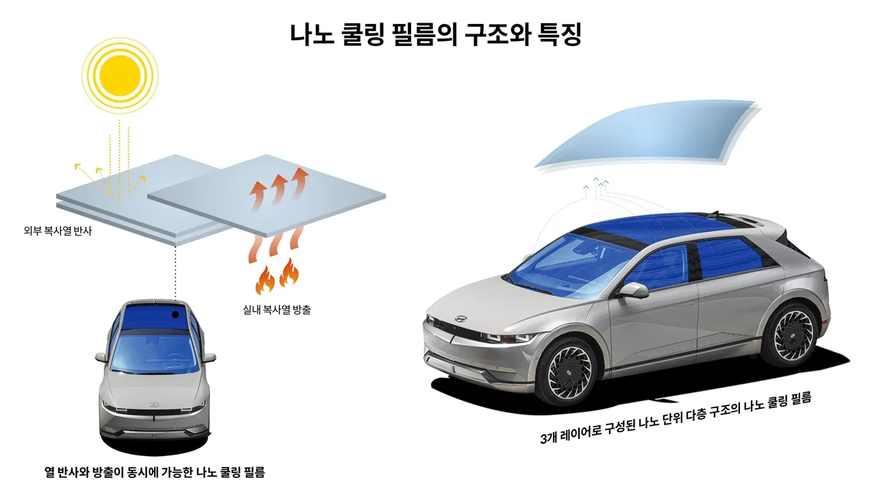 나노 쿨링 필름 구조와 특징 / 현대자동차