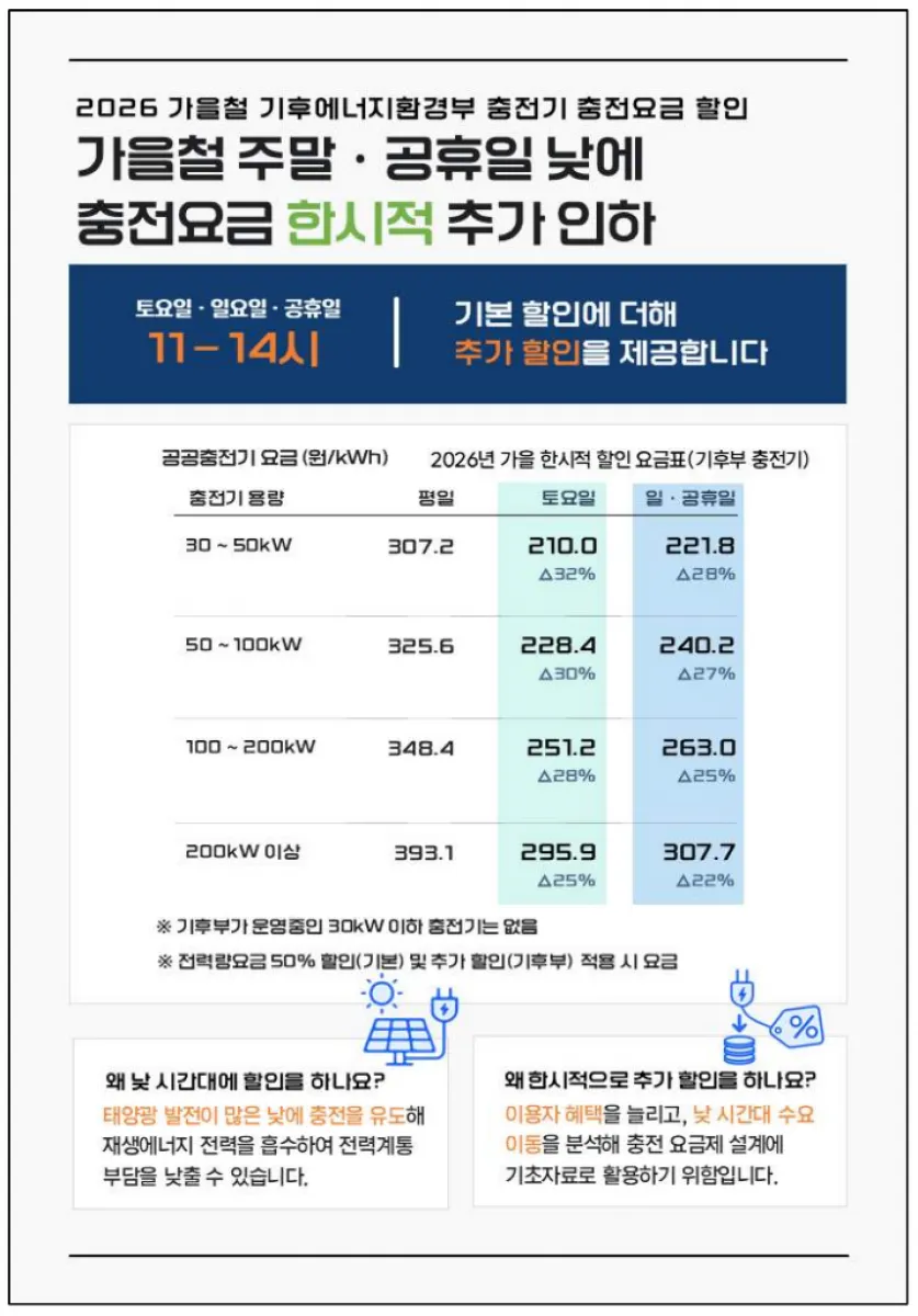 < 출처 : 기후에너지환경부 >