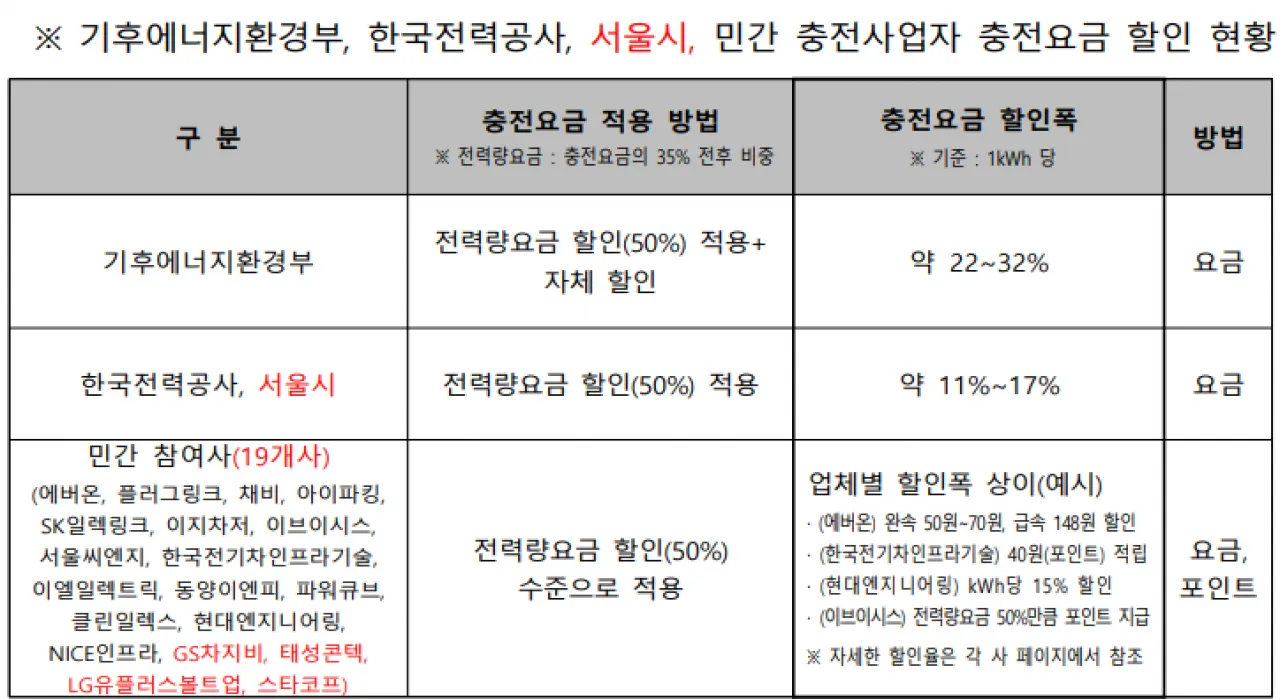 < 출처 : 기후에너지환경부 >