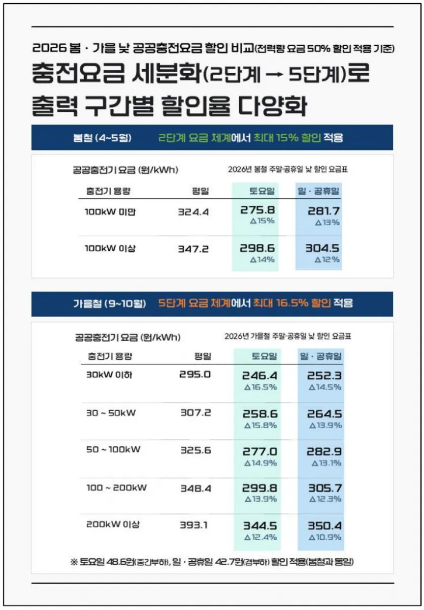 < 출처 : 기후에너지환경부 >