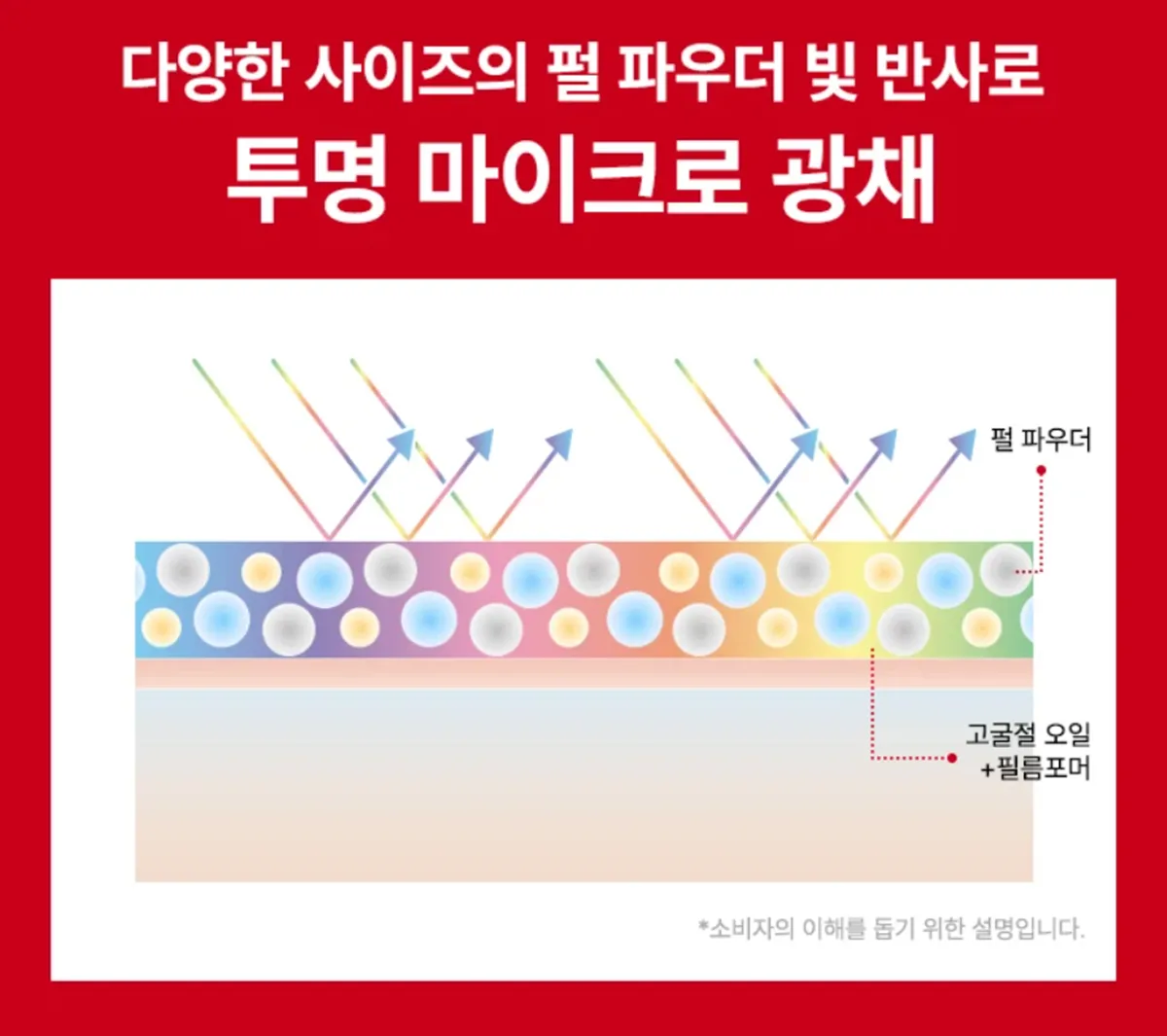 사진 :  다이소 ‘줌 바이 정샘물 글로시업 쿠션’ / 다이소몰 사진 캡처