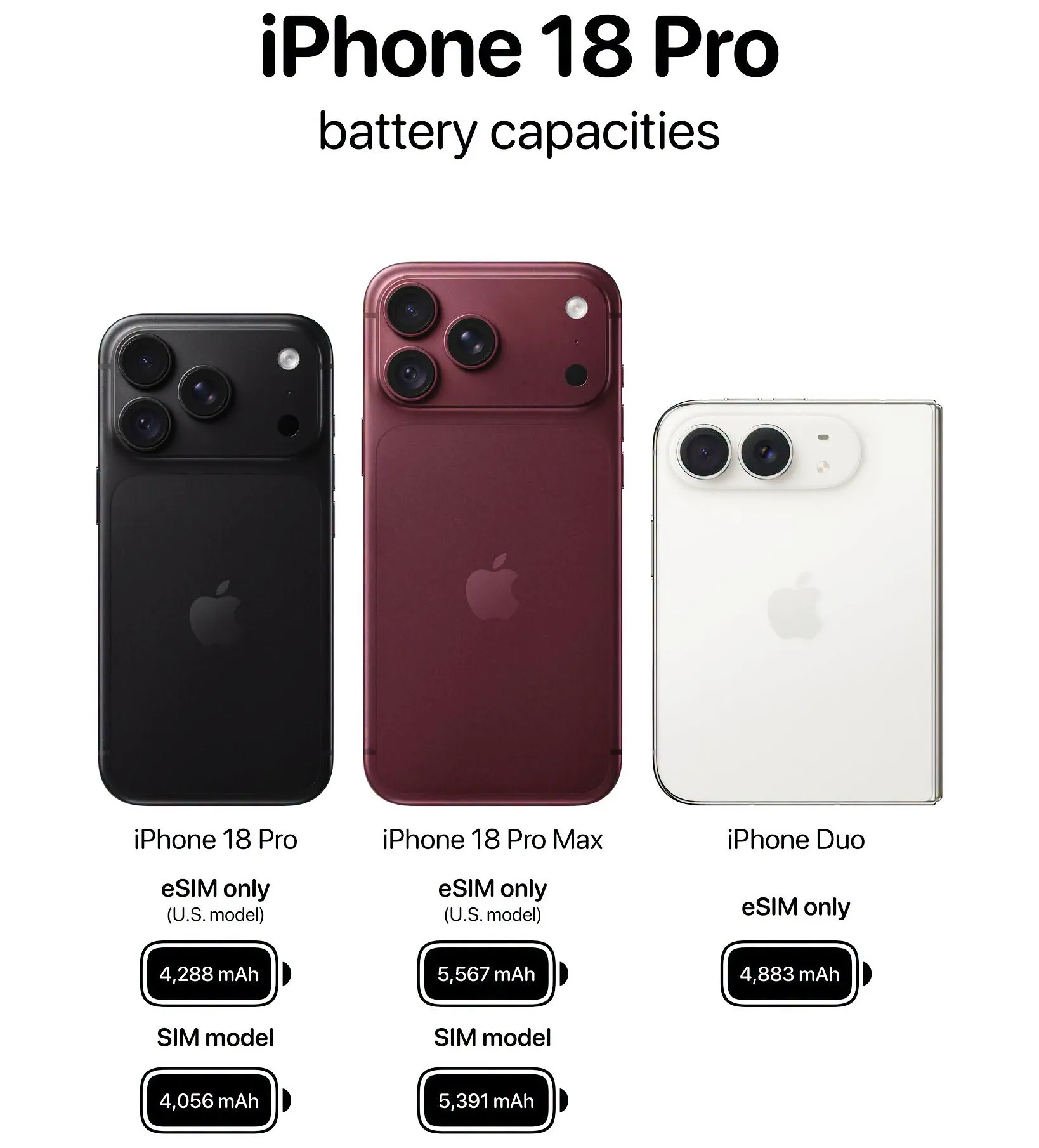 < 아이폰 18 프로 & 프로 맥스, 출처 : apple hub >