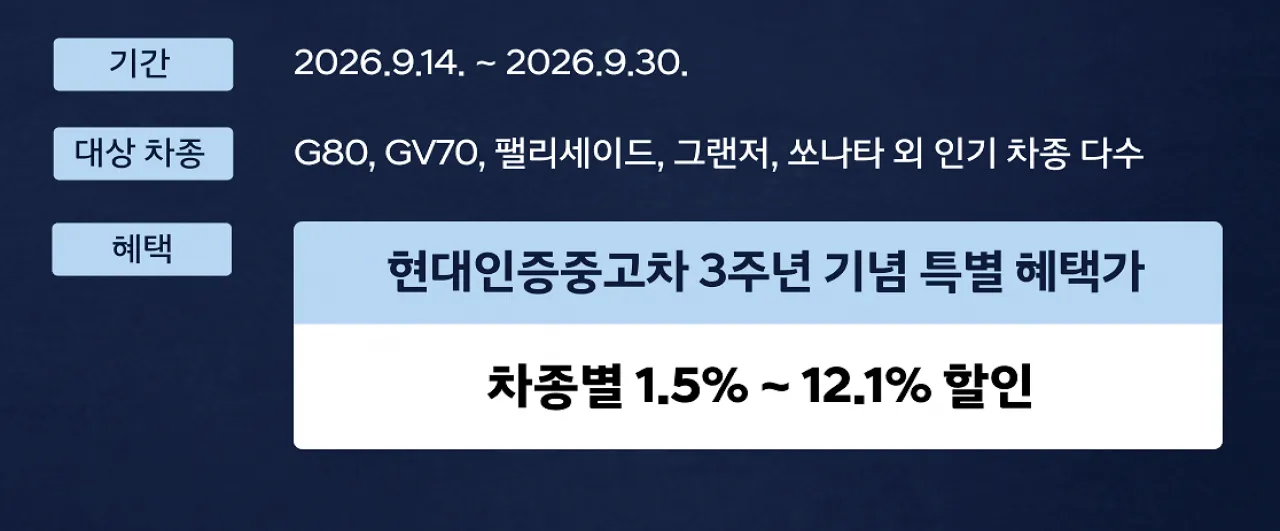 < 현대인증중고차 추석맞이 BIG 페스타, 출처 : 현대인증중고차 >