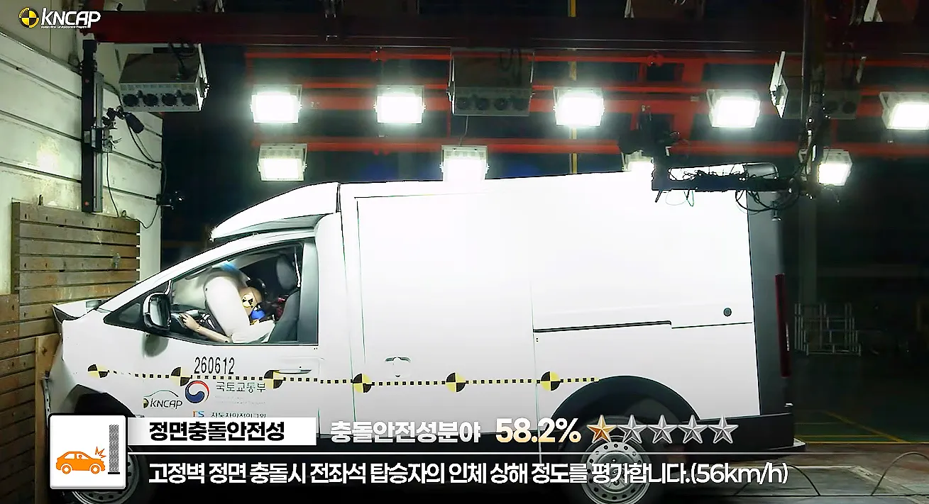 < 현대 ST1 자동차안전도평가, 출처 : KNCAP >
