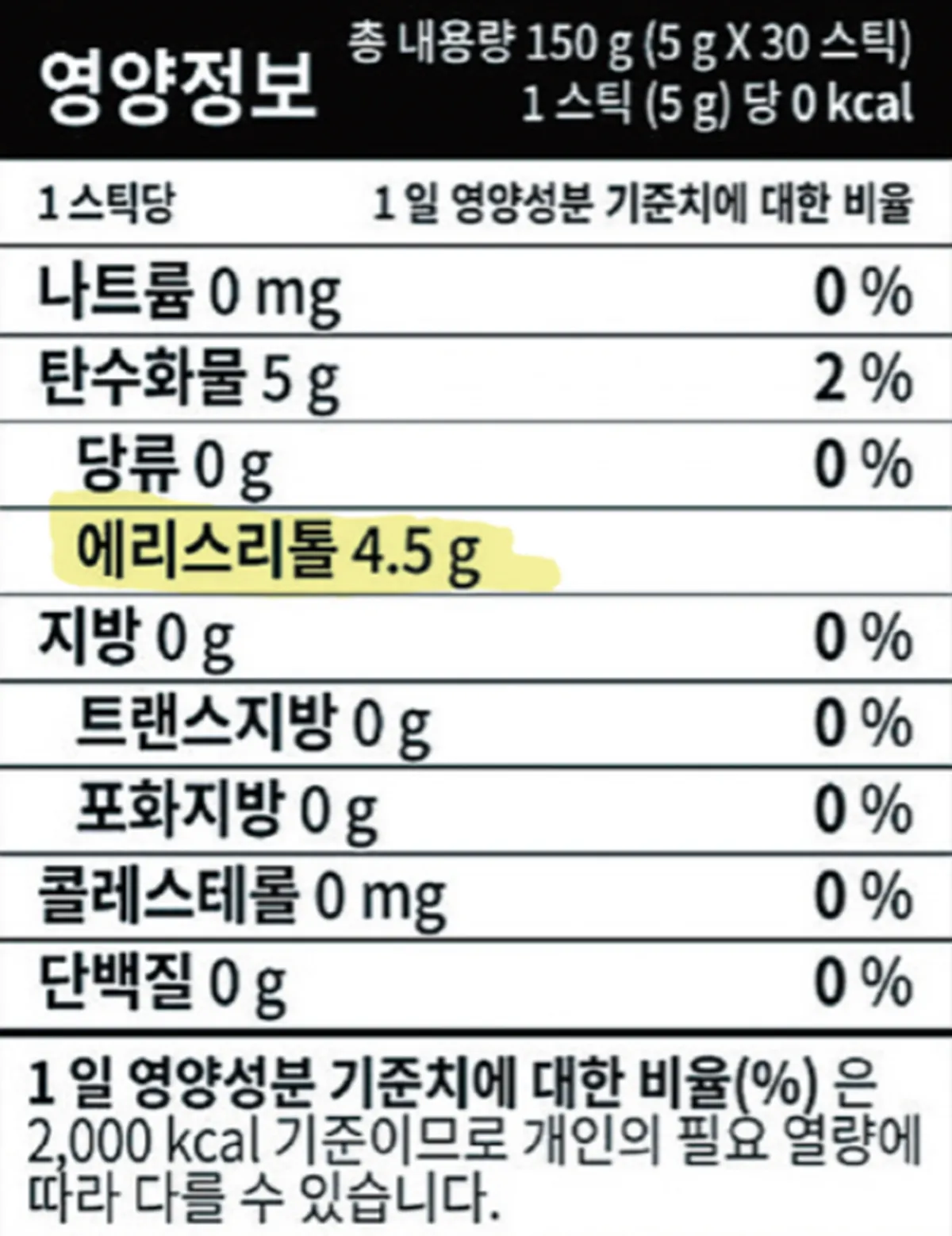 사진 : 영양정보표 / 생성형 이미지
