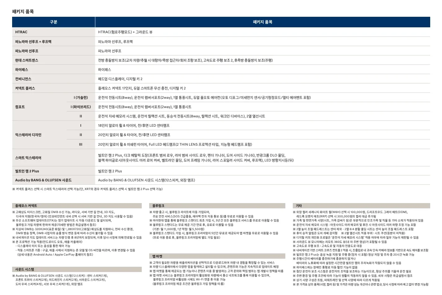 < 현대 신형 투싼 풀체인지 가격표, 출처 : 현대자동차 >