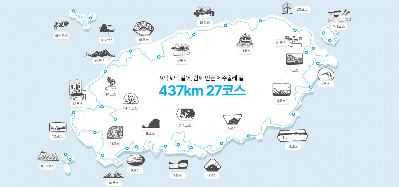 사진=제주올레