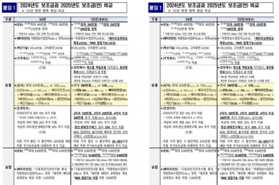 thumbnail - 5,300만원 이하 전기차 주목! 2025년 보조금 ‘대격변’, 최대 580만원 혜택!