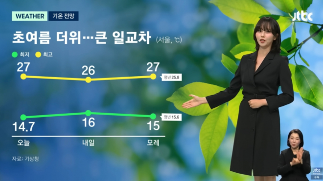 thumbnail - 김소현, 기상캐스터로 깜짝 변신…“프로 못지 않네”