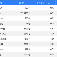 thumbnail - 암호화폐 시장에서 폴리곤과 딕시가 상승세 주도