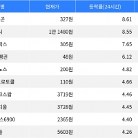thumbnail - 암호화폐 상승세 주도하는 폴리곤과 딕시