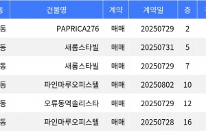 기사로 이동 - “매매가 7천6백만원”... 구로구 주간 최저가 매물, ‘개봉동 PAPRICA276’