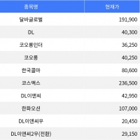 thumbnail - 달바글로벌, 장 마감 기준 등락률 -19.87% 기록