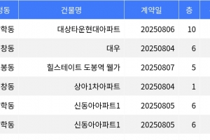 기사로 이동 - “매매가 8억8천만원”... 도봉구 주간 매매가 1위, ‘방학동 대상타운현대아파트’