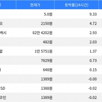 thumbnail - 펌프, 시가총액 300위권 24시간 등락률 1위