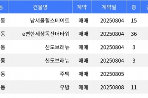 기사로 이동 - “매매가 7억8천7백만원”... 금천구 주간 매매가 1위, ‘시흥동 남서울힐스테이트’