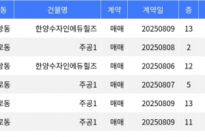 기사로 이동 - “매매가 10억5천만원”... 구로구 주간 매매가 1위, ‘항동 한양수자인에듀힐즈’