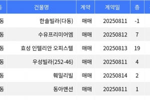 기사로 이동 - “매매가 7천100만원”... 강북구 주간 최저가 매물, ‘수유동 한솔빌라’
