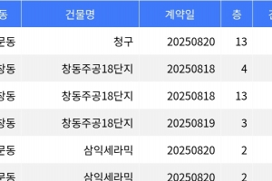 기사로 이동 - “매매가 5억5천만원”... 도봉구 주간 매매가 1위, ‘쌍문동 청구 아파트’