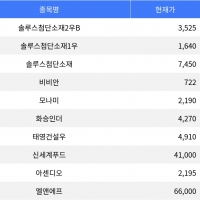 thumbnail - 솔루스첨단소재2우B, 등락률 -12.96%로 하락세 주도