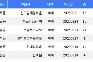 기사로 이동 - “매매가 13억1천만원”... 구로구 주간 매매가 1위, ‘구로동 신도림태영타운’