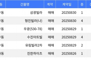 기사로 이동 - “매매가 1억원”... 강북구 주간 최저가 매물, ‘수유동 삼광빌라’