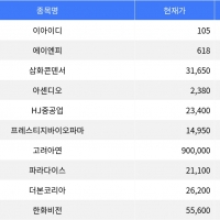 thumbnail - 이아이디, 상장 첫날 110% 상승하며 주목받아