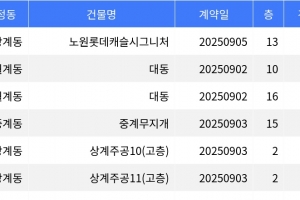 기사로 이동 - “매매가 7억2천만원”... 노원구 주간 매매가 1위, ‘상계동 노원롯데캐슬시그니처’