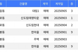 기사로 이동 - “매매가 11억7천만원”... 구로구 주간 매매가 1위, ‘신도림동 대림1’