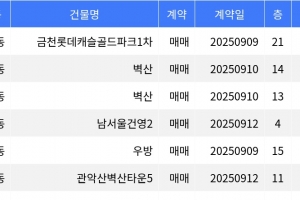 기사로 이동 - “매매가 11억7천5백만원”... 금천구 주간 매매가 1위, ‘독산동 금천롯데캐슬골드파크1차’