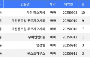 기사로 이동 - “매매가 9천5백만원”... 금천구 주간 최저가 매물, ‘가산 미소지움’