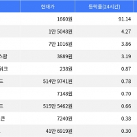 thumbnail - 아스터, 가파른 상승세로 주목받아