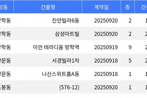 기사로 이동 - “매매가 9천2백만원”... 도봉구 주간 최저가 매물, ‘방학동 진안빌라6동’